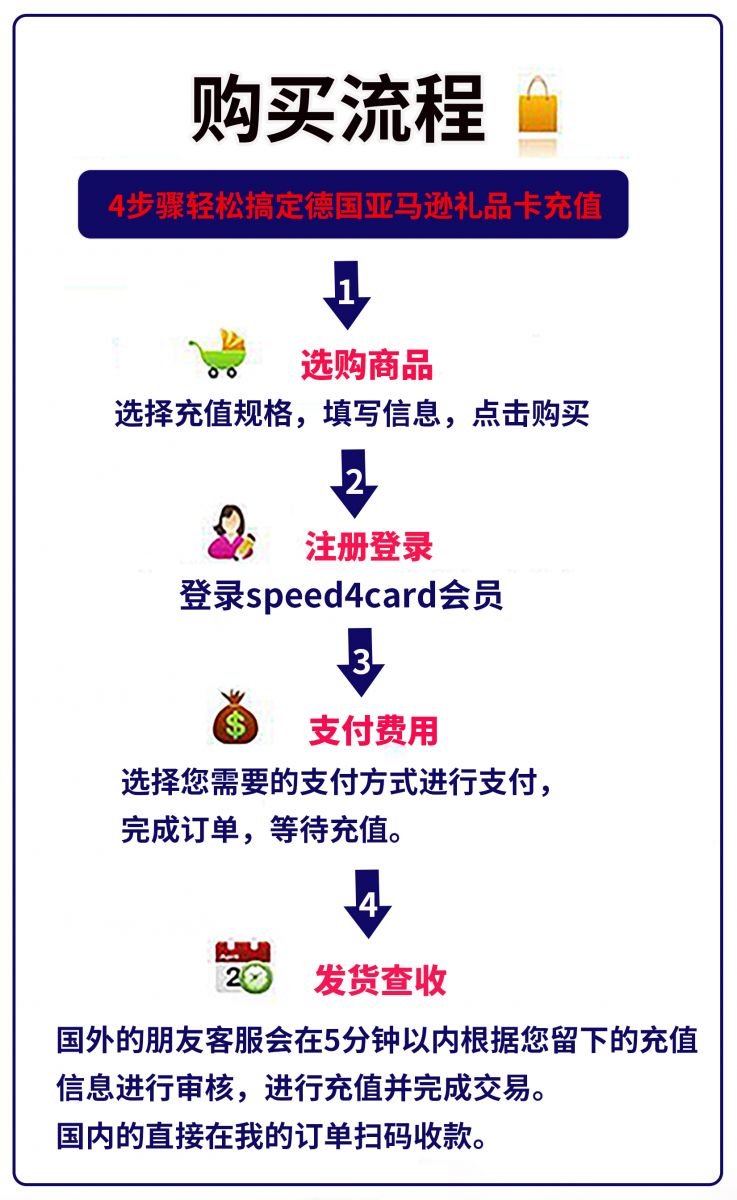 在海外怎么充值德国亚马逊礼品卡 Speed4card Com 专业充值平台