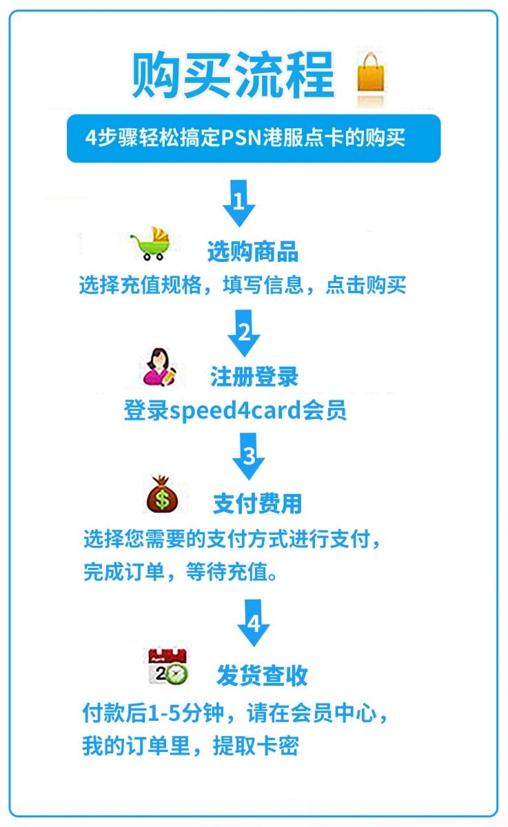 在海外如何购买psn港服点卡 Speed4card Com 专业充值平台