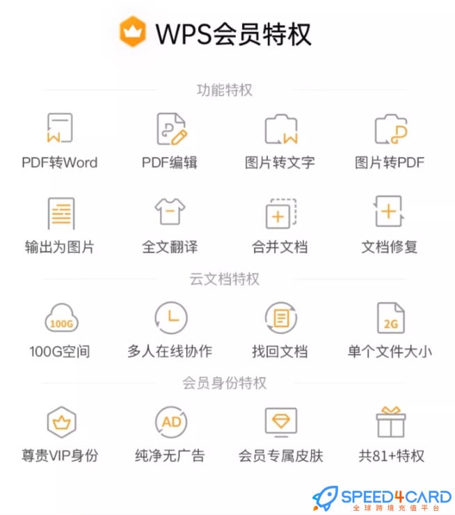 WPS普通会员充值有哪些权益？- Speed4Card.com专业充值平台