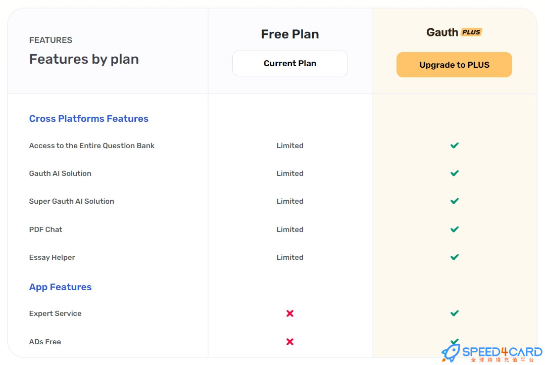Gauth PLUS会员套餐有哪些权限？- Speed4Card.com专业充值代购平台