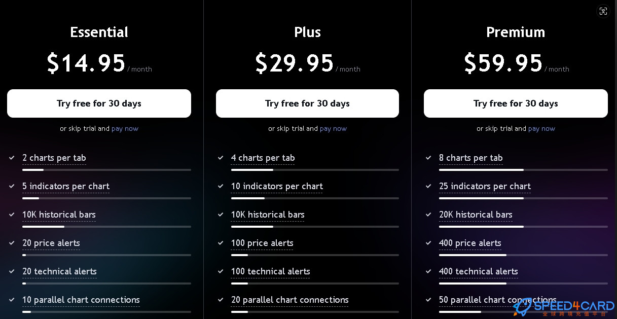 TradingView代购代付订阅AI套餐 - Speed4Card专业充值平台
