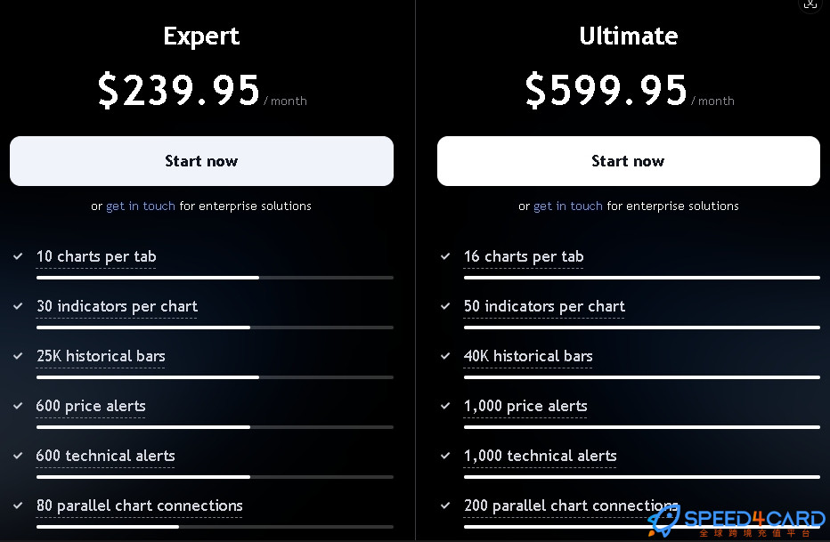 TradingView代购代付订阅AI套餐 - Speed4Card专业充值平台