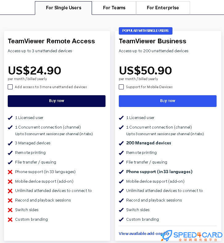 TeamViewer代购代付订阅AI [人工代购]套餐- Speed4Card专业充值平台