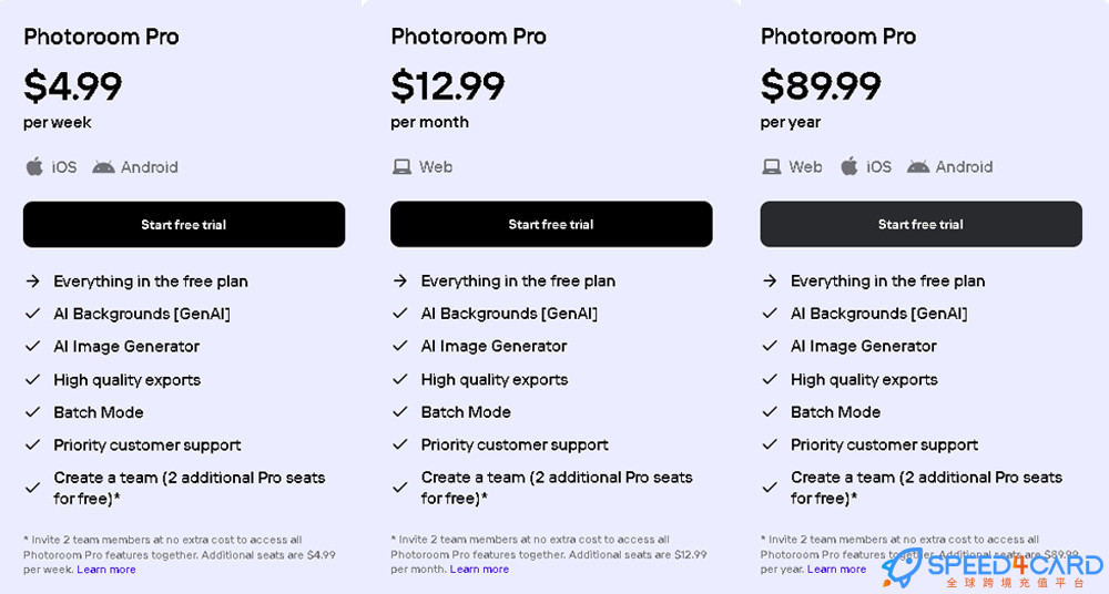 Photoroom代购代付订阅AI [人工代购]套餐- Speed4Card专业充值平台