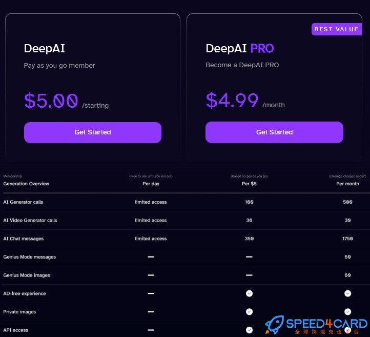 DeepAI代购代付订阅AI [人工代购] 套餐 -Speed4Card专业充值平台
