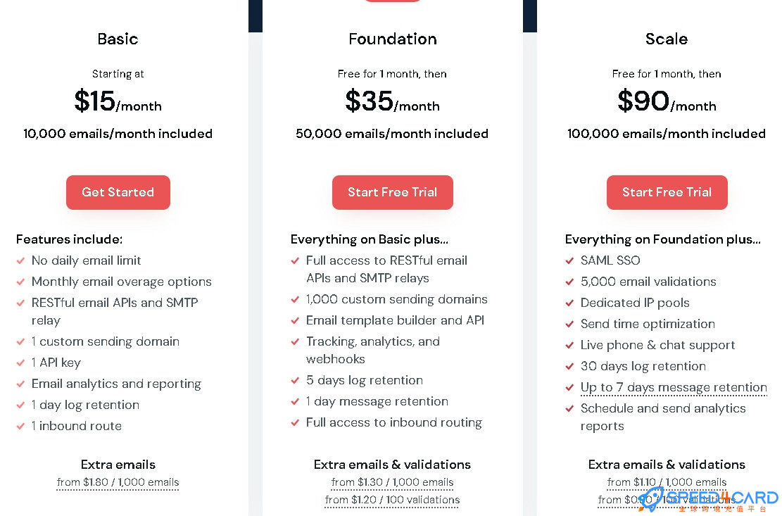 Mailgun电子邮件代购代付 [人工代购]套餐- Speed4Card .com专业充值平台