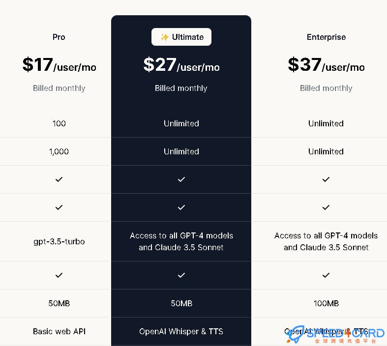 PDF Ai代购代付订阅AI [人工代购]套餐- Speed4Card专业充值平台